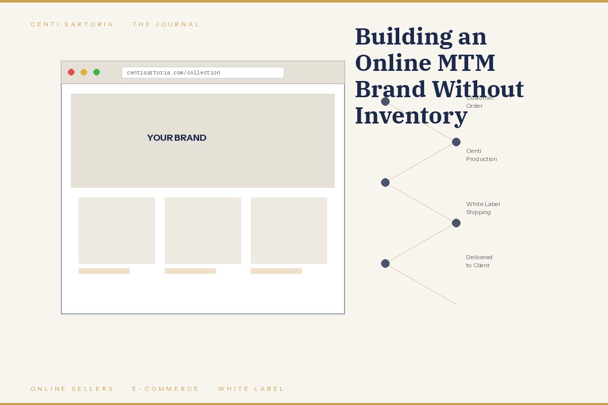 Building an Online MTM Suit Brand With Zero Inventory