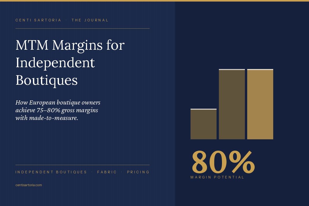 How Independent Boutiques Can Build a 75–80% Margin MTM Suit Offer
