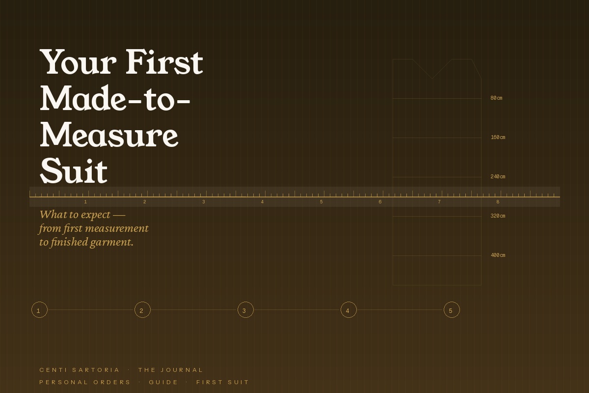 Your First Made-to-Measure Suit: What to Expect, What to Choose, and What It Costs